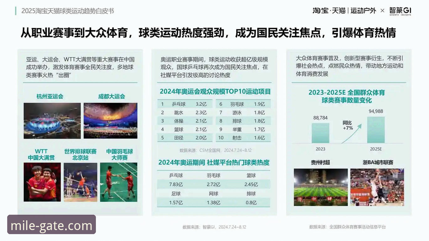 米乐体育优惠活动高效使用教程：2025新版平台操作指南与趋势解析